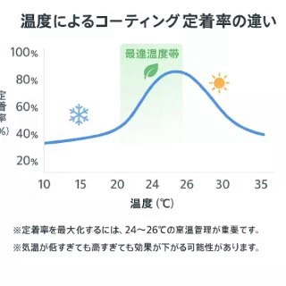 施工品質と考え方